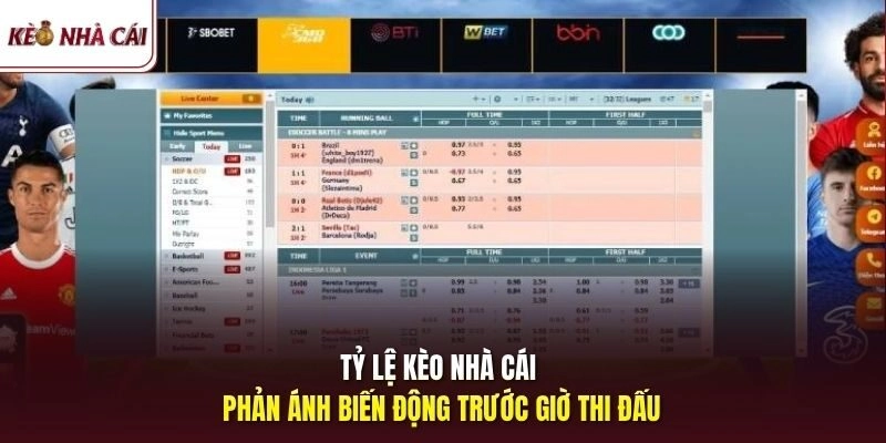 Tỷ lệ kèo nhà cái phản ánh biến động trước giờ thi đấu